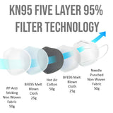 BOGO Free!!   20 PCS - KN95 Face Mask ~ NonMedical Protective Respirator Breathable Cover & Nose - (20)